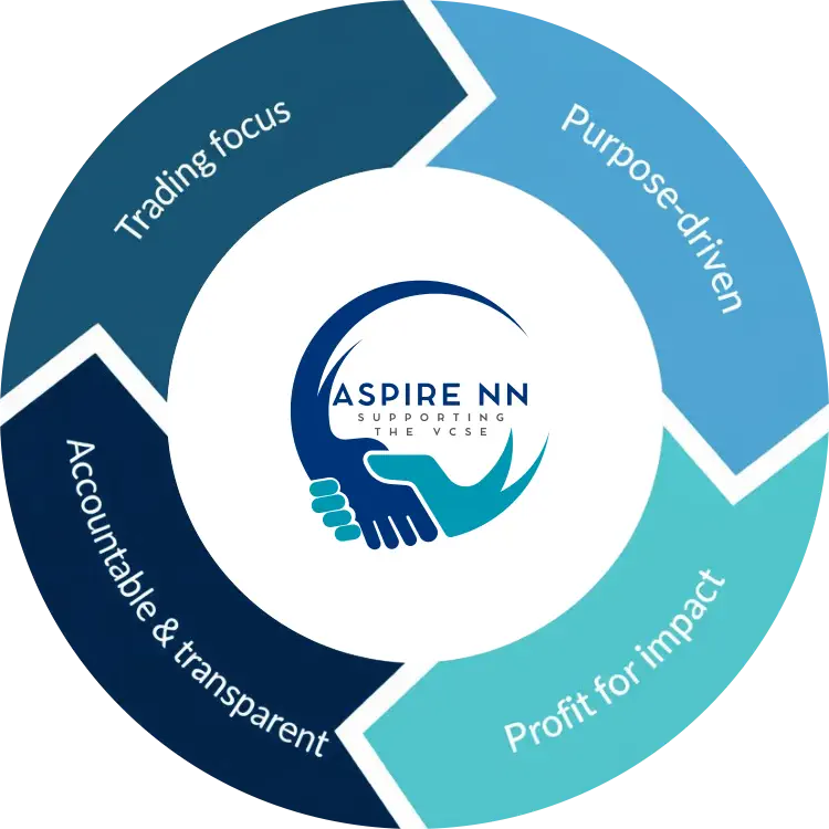 4 points social enterprise