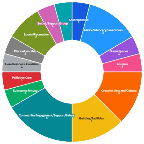 Engaged by provider chart 2025