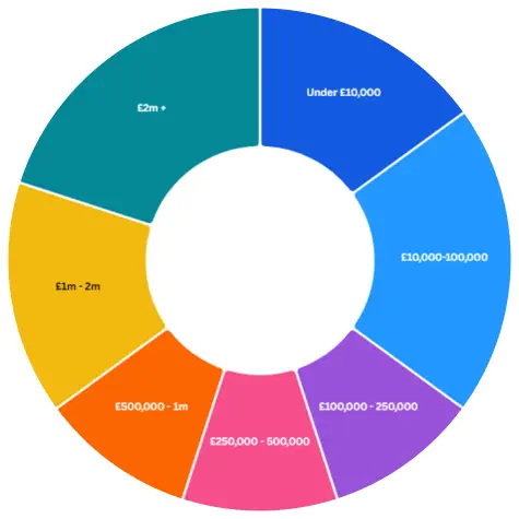 Engaged by size chart 2025