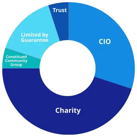 Supported area chart 2025
