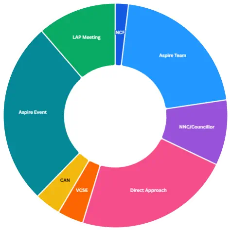 Supported route chart 2025