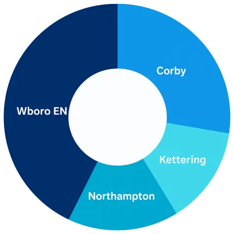 Supported by area chart