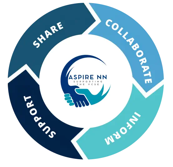 4 points ceo network